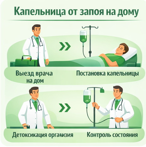 капельница от запоя в Коле в клинике Санати